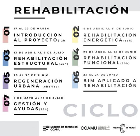 ciclo2